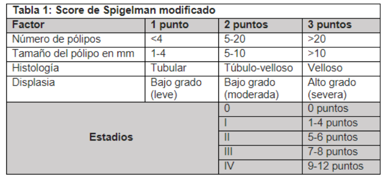 Adenoma duodenal