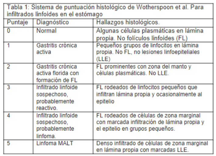 Endoscopía de Linfoma MALT