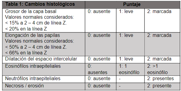 Imagen 1 de esofagitis de reflujo