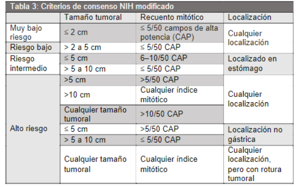 GIST mixto