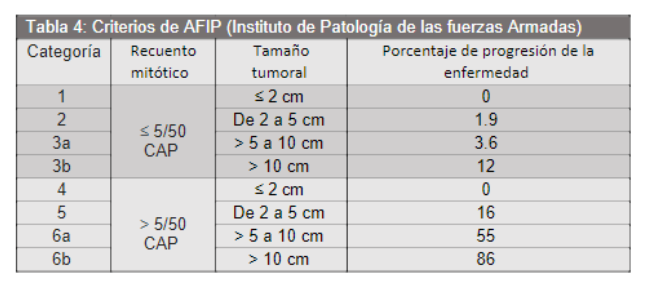 CD117 positivo