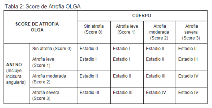 Atrofia Glandular