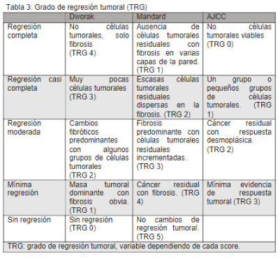 Adenocarcinoma colorrectal