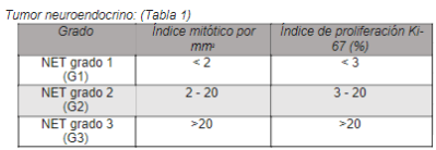 Linfoma anaplásico